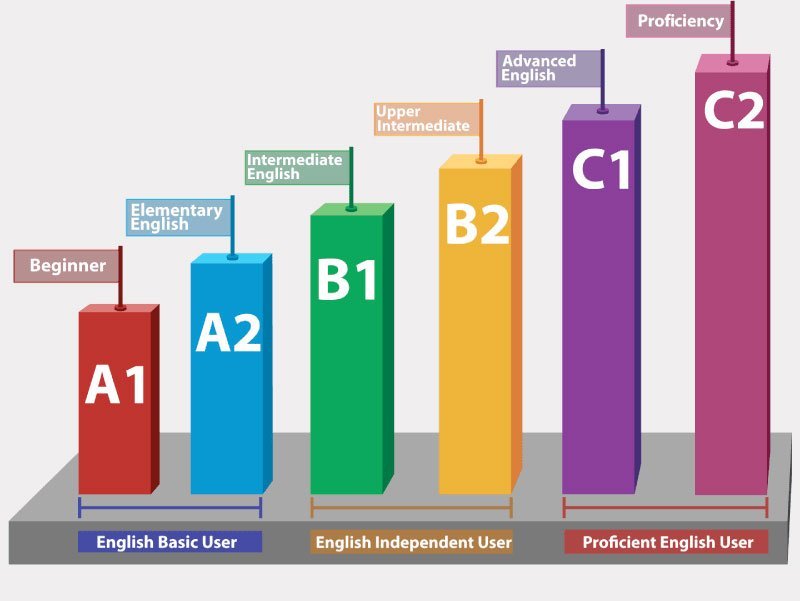 general english courses | دورات اللغة الإنجليزية العامة